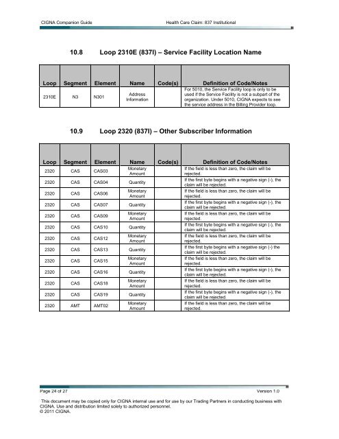 Companion Guide ASC X12N 837I (005010X223A2) - Post-n-Track