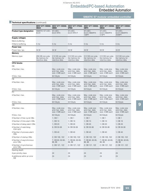 Products for Totally Integrated Automation and Micro ... - Siemens