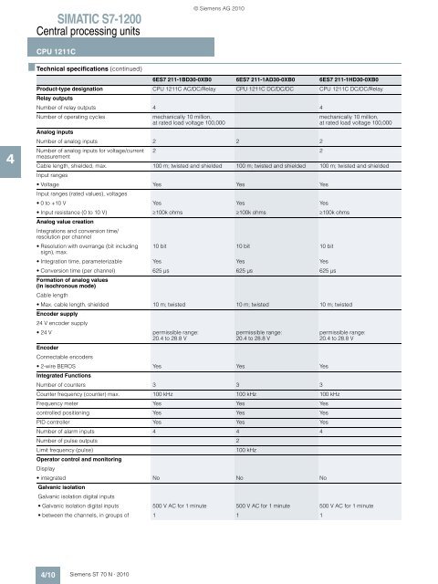 Products for Totally Integrated Automation and Micro ... - Siemens