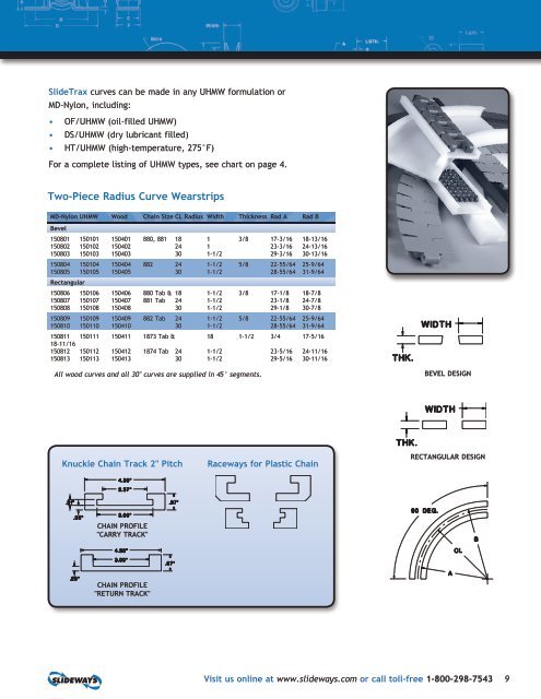 EXPANDED PRODUCT LINE - Slideways, Inc.