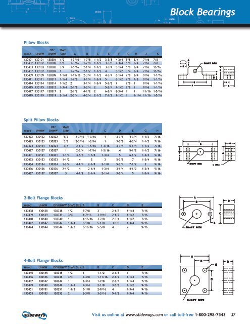 EXPANDED PRODUCT LINE - Slideways, Inc.