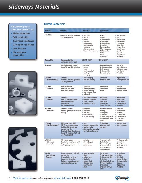 EXPANDED PRODUCT LINE - Slideways, Inc.