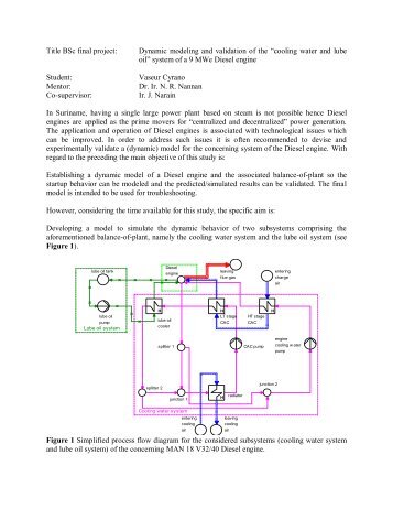 “cooling water and lube oil” system of a 9 MWe Diesel engine