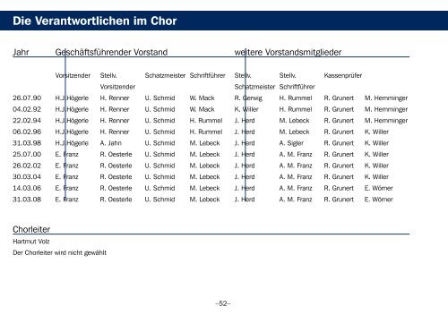 Individuell - Sicher - Zuverlässig - Chor der Polizeidirektion ...