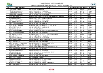 CHPT MX2 - Ligue de Bretagne