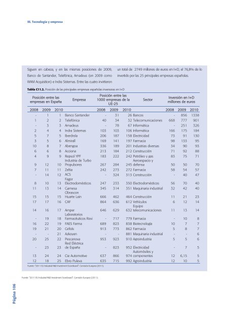 Tecnología e Innovación en España (Informe COTEC 2012)