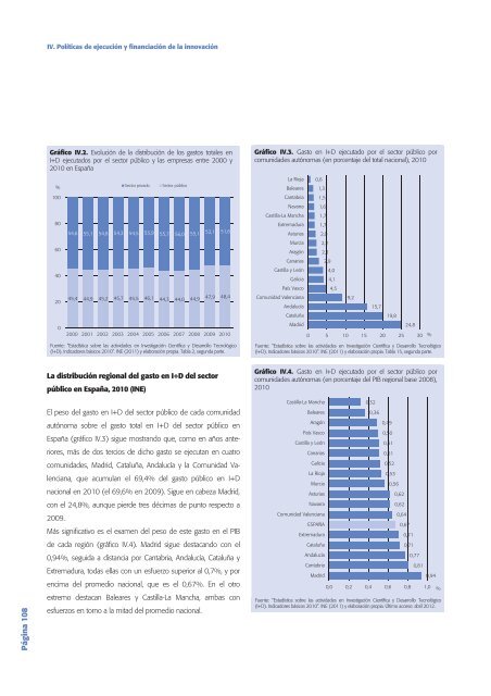 Tecnología e Innovación en España (Informe COTEC 2012)