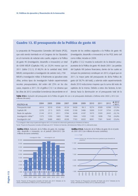 Tecnología e Innovación en España (Informe COTEC 2012)