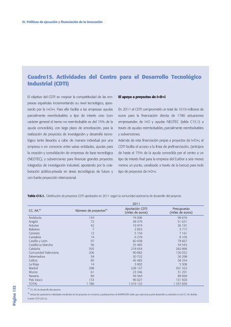 Tecnología e Innovación en España (Informe COTEC 2012)