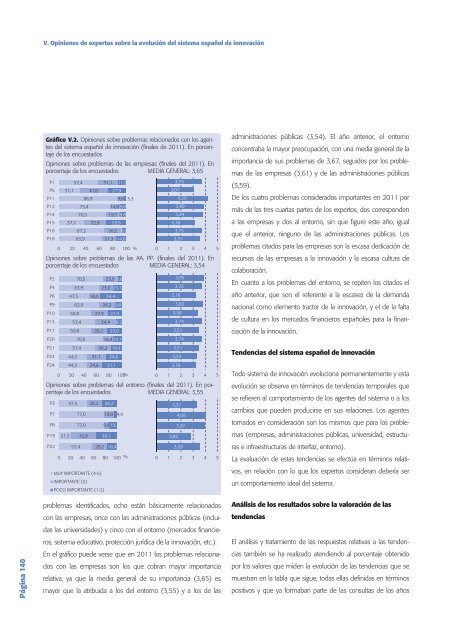 Tecnología e Innovación en España (Informe COTEC 2012)