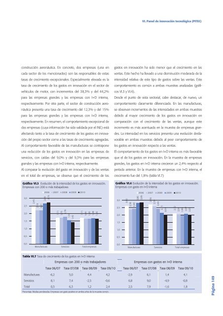 Tecnología e Innovación en España (Informe COTEC 2012)