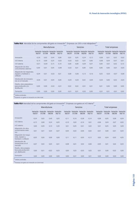 Tecnología e Innovación en España (Informe COTEC 2012)