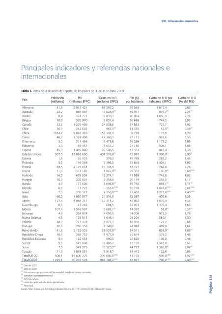 Tecnología e Innovación en España (Informe COTEC 2012)