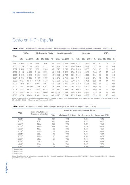 Tecnología e Innovación en España (Informe COTEC 2012)