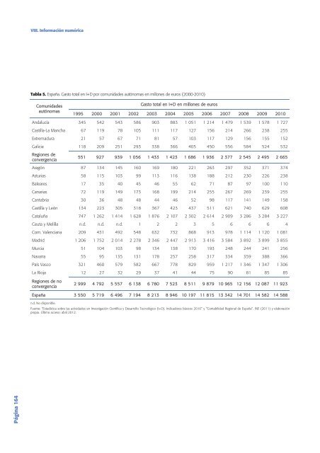 Tecnología e Innovación en España (Informe COTEC 2012)