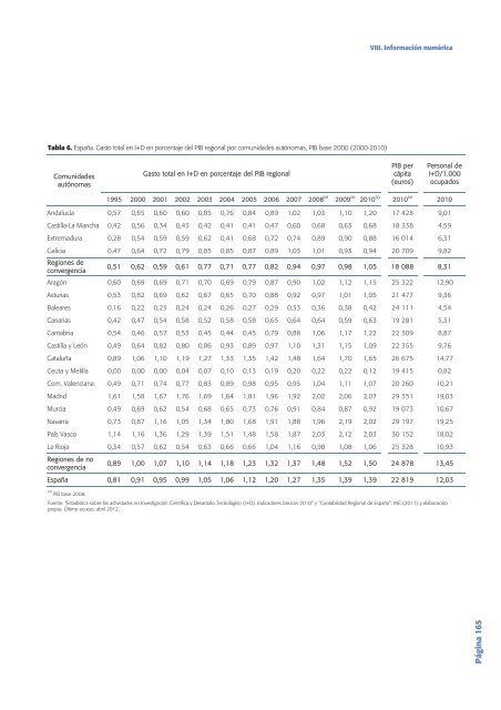 Tecnología e Innovación en España (Informe COTEC 2012)