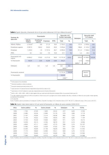 Tecnología e Innovación en España (Informe COTEC 2012)