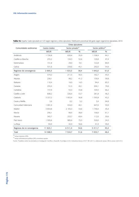 Tecnología e Innovación en España (Informe COTEC 2012)