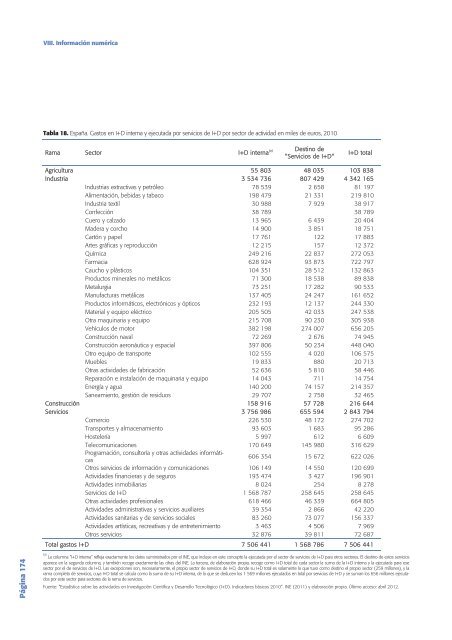 Tecnología e Innovación en España (Informe COTEC 2012)