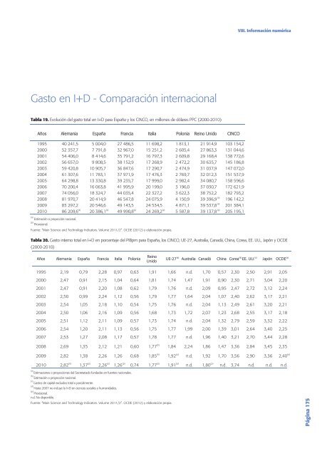 Tecnología e Innovación en España (Informe COTEC 2012)