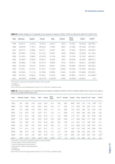 Tecnología e Innovación en España (Informe COTEC 2012)