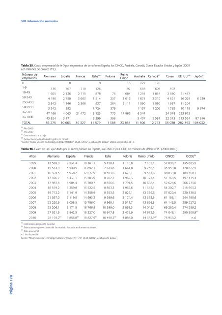 Tecnología e Innovación en España (Informe COTEC 2012)