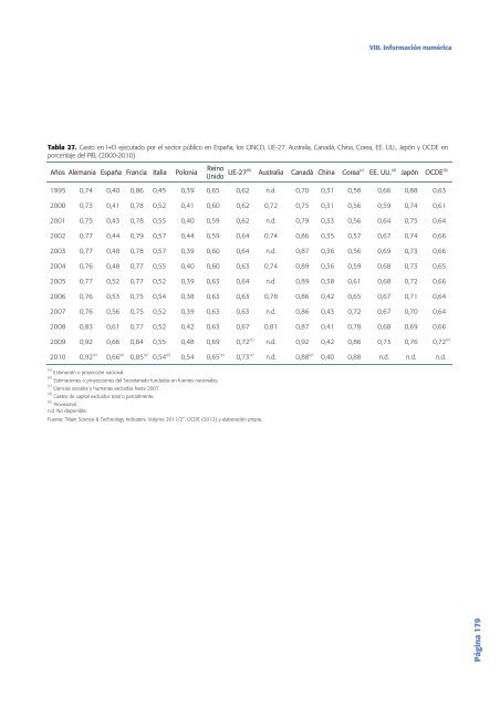 Tecnología e Innovación en España (Informe COTEC 2012)