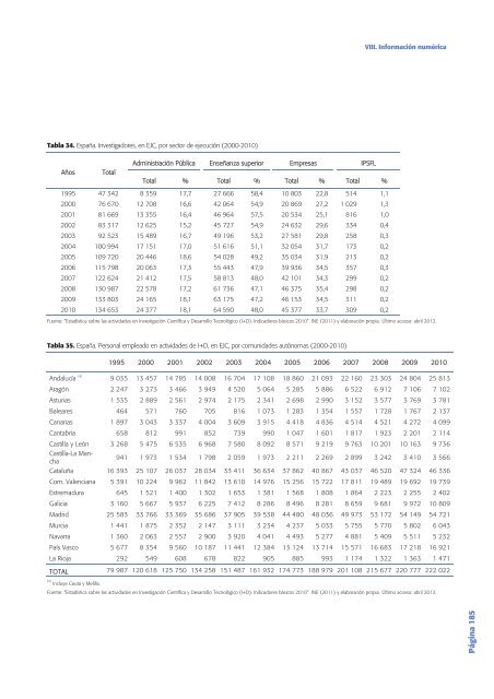 Tecnología e Innovación en España (Informe COTEC 2012)