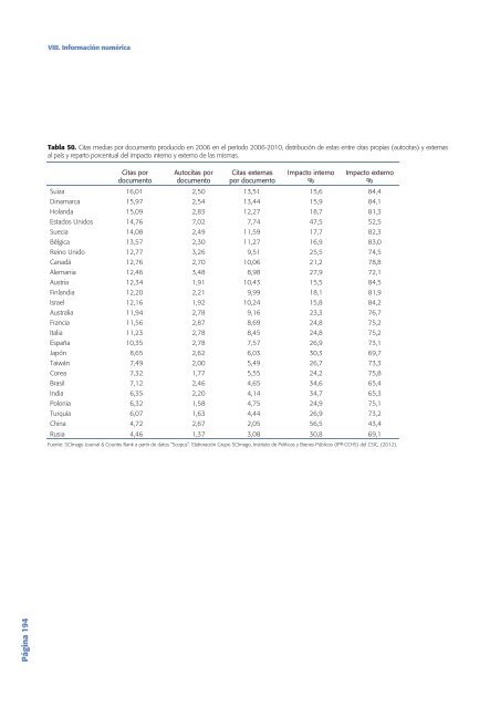 Tecnología e Innovación en España (Informe COTEC 2012)