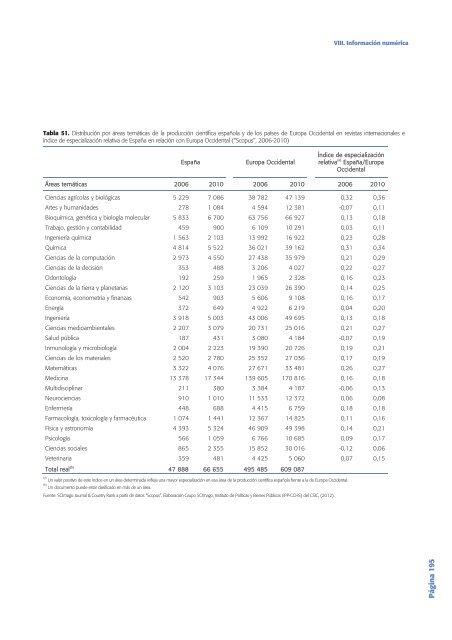 Tecnología e Innovación en España (Informe COTEC 2012)