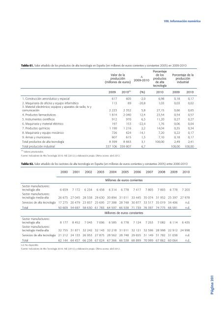 Tecnología e Innovación en España (Informe COTEC 2012)