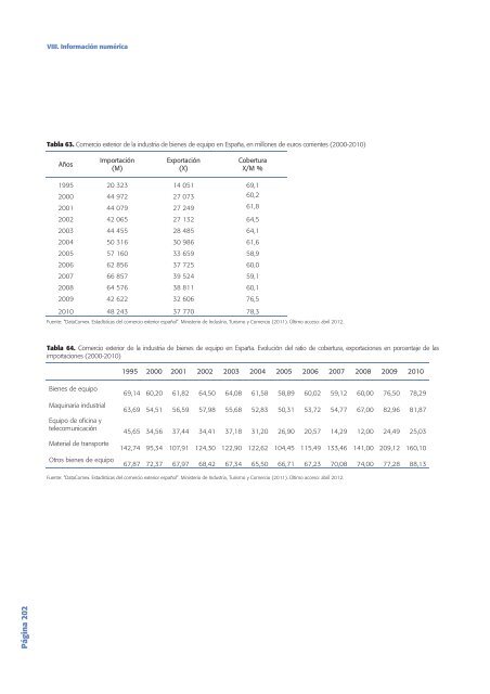 Tecnología e Innovación en España (Informe COTEC 2012)