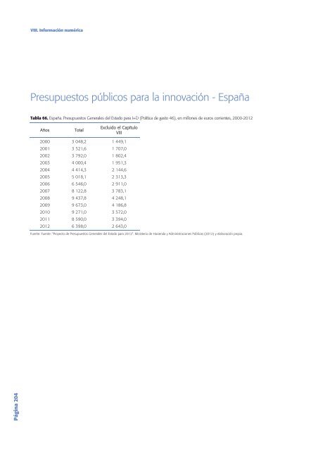 Tecnología e Innovación en España (Informe COTEC 2012)