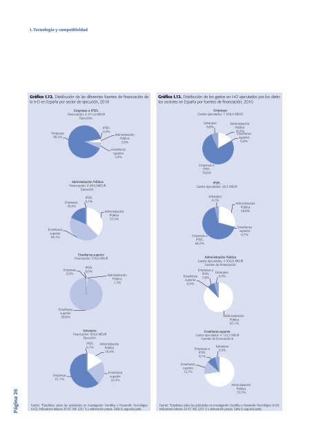 Tecnología e Innovación en España (Informe COTEC 2012)