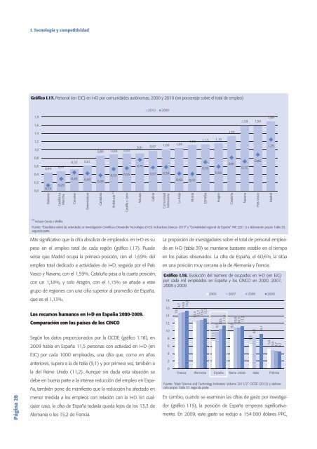 Tecnología e Innovación en España (Informe COTEC 2012)