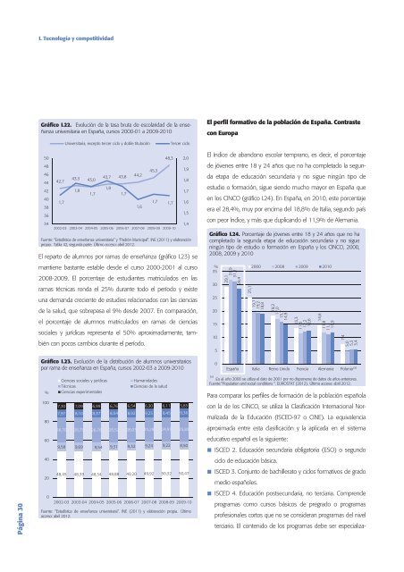 Tecnología e Innovación en España (Informe COTEC 2012)