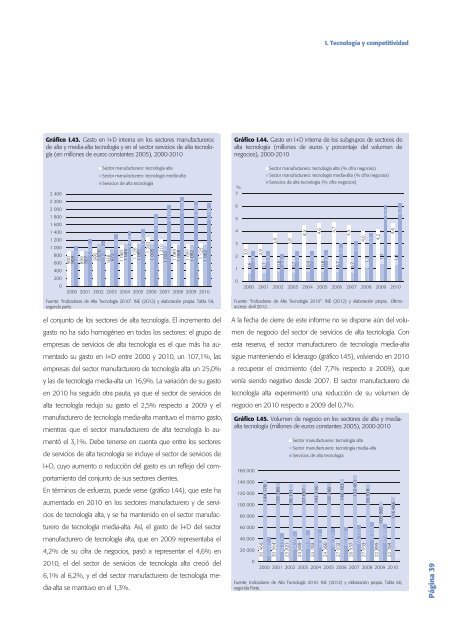 Tecnología e Innovación en España (Informe COTEC 2012)