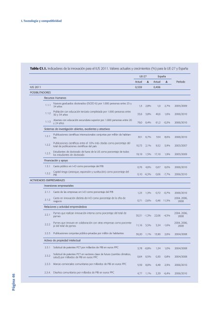 Tecnología e Innovación en España (Informe COTEC 2012)