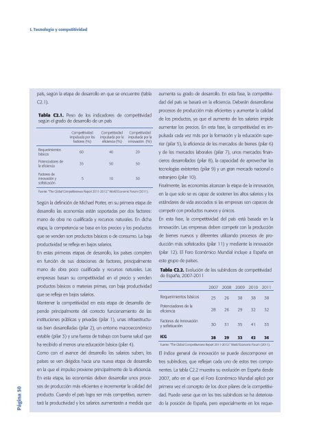 Tecnología e Innovación en España (Informe COTEC 2012)