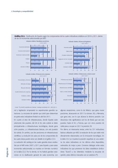 Tecnología e Innovación en España (Informe COTEC 2012)