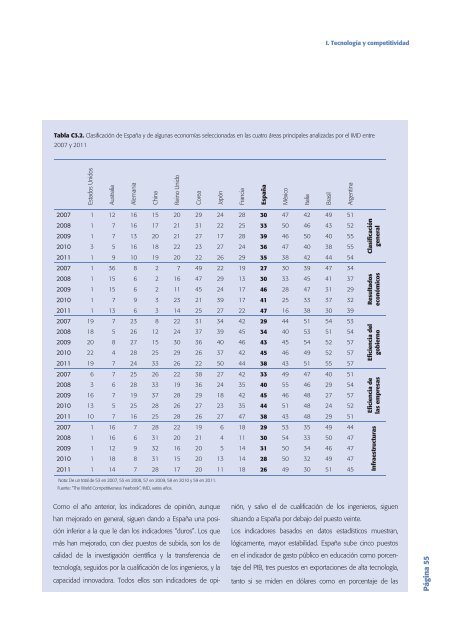 Tecnología e Innovación en España (Informe COTEC 2012)