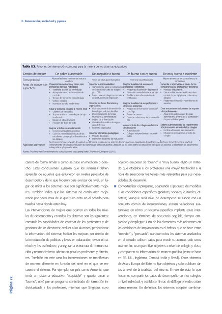 Tecnología e Innovación en España (Informe COTEC 2012)