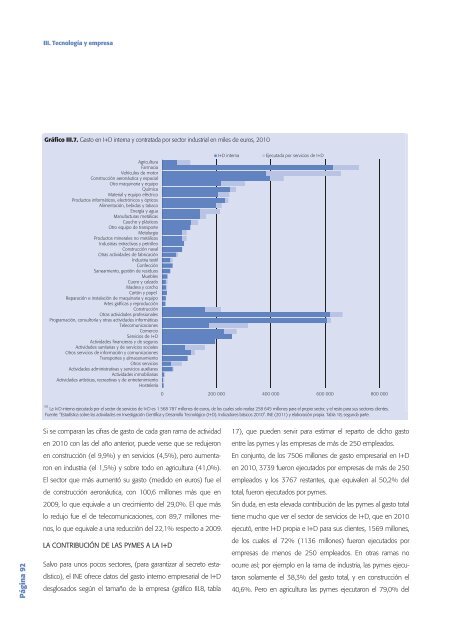 Tecnología e Innovación en España (Informe COTEC 2012)