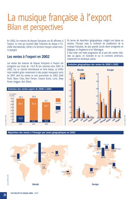 L'ACTUALITÃ‰ DU DISQUE