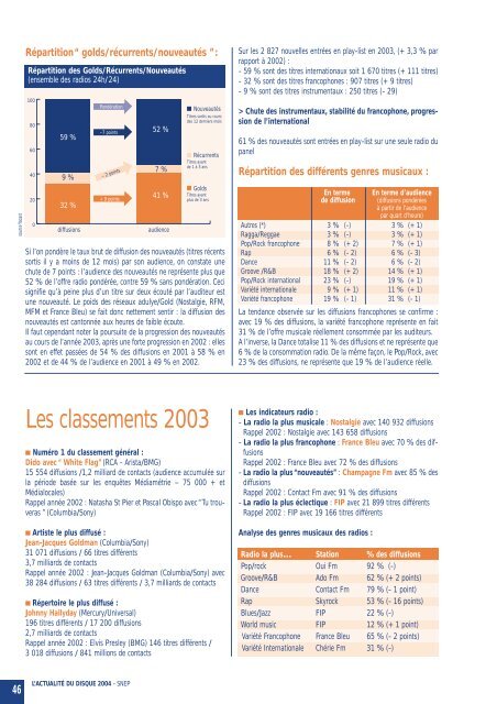 L'ACTUALITÃ‰ DU DISQUE