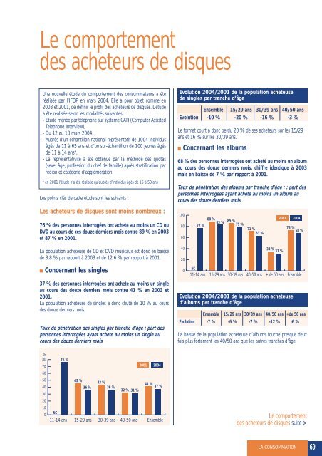 L'ACTUALITÃ‰ DU DISQUE