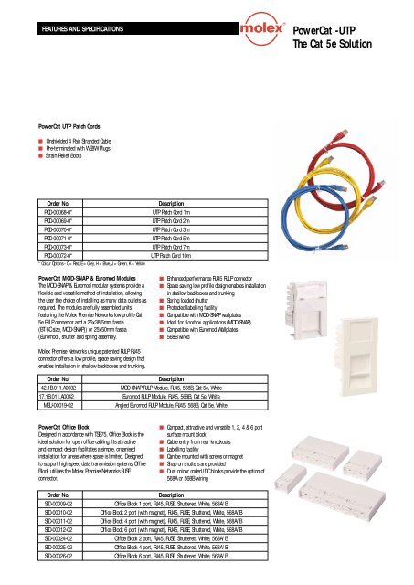 Molex premise Networks - Growinet