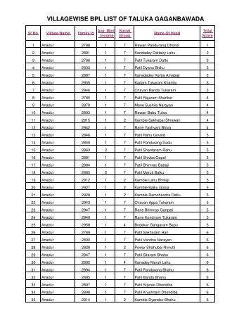 VILLAGEWISE BPL LIST OF TALUKA GAGANBAWADA