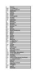 nomenclature internationale - CCSS