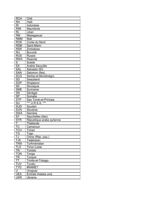 nomenclature internationale - CCSS